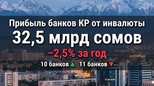 Банки до сих пор получают сверхприбыли от операций с инвалютой — Рейтинг за 2025 год