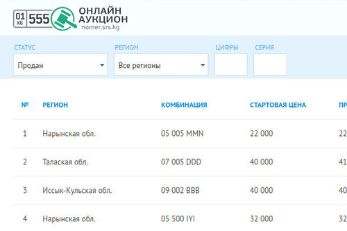 На аукционе 23 июля продали 10 автомобильных госномеров с особой комбинацией на 375 тыс. сомов