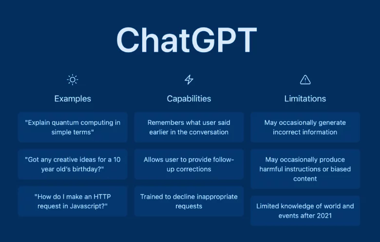 ChatGPT начинает блокировать прямые запросы на копирование стиля конкретных писателей