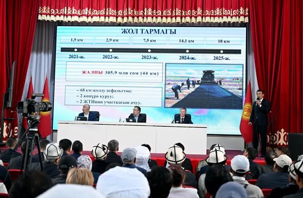 At-Bashy district to receive another billion soms on Sadyr Japarov's instruction